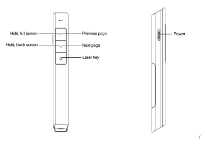 Multifunctional Controls for Efficient Presentations