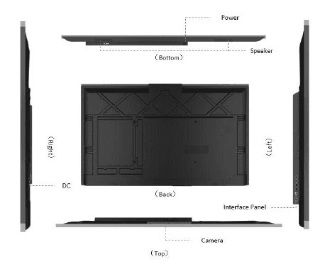 Comprehensive View of Interactive Display Panel