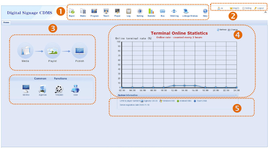 Enhance meetings with interactive whiteboards